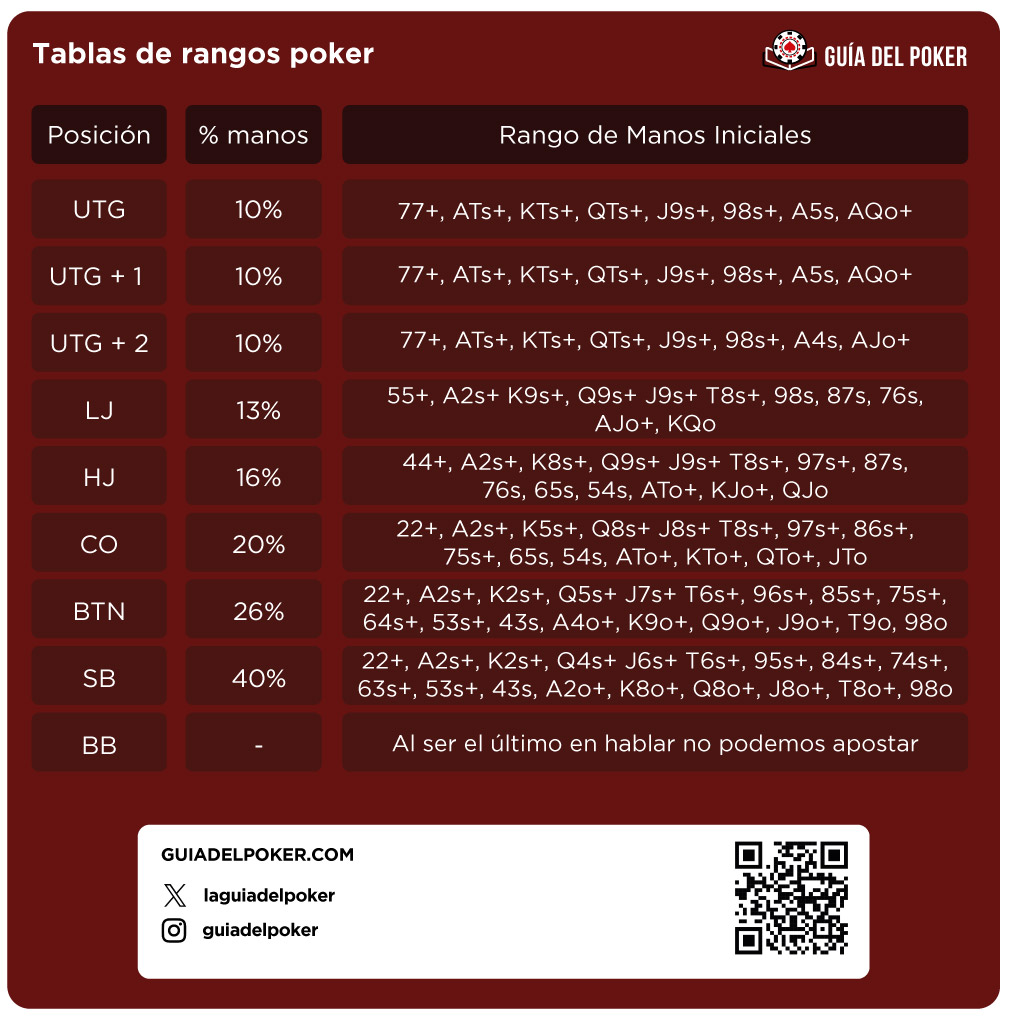 Tablas de Poker